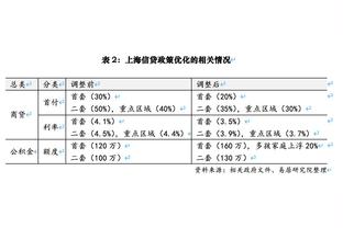 利拉德：我和字母关系不错 但只相处三周无法成为最好的朋友